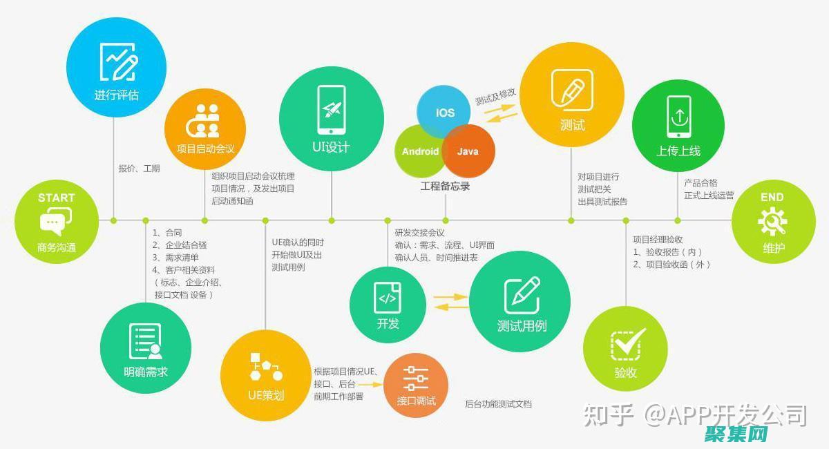 安卓应用开发中的案例研究：探索最佳实践和解决问题的技巧 (安卓应用开发语言)