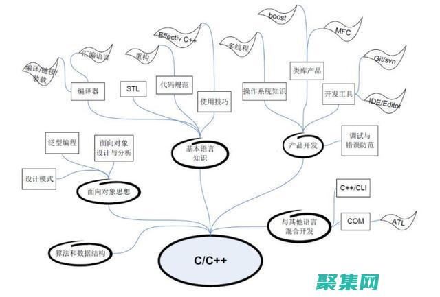 面向初学者和人士的安卓应用案例开发大师班