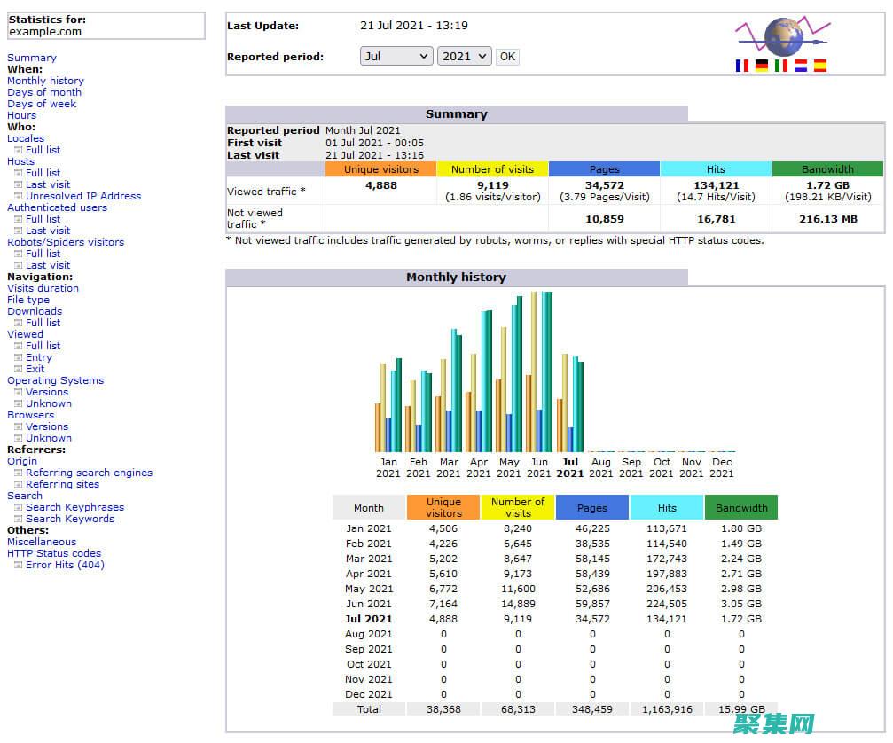 网站分析工具箱