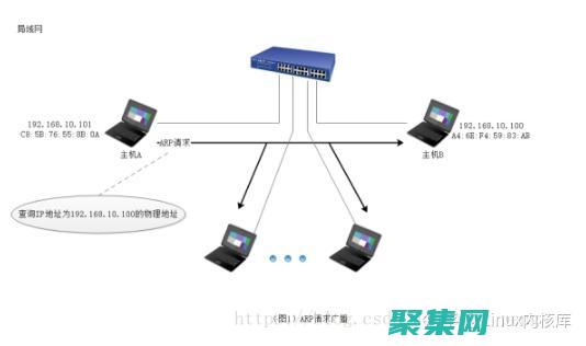 深入了解地址解析协议