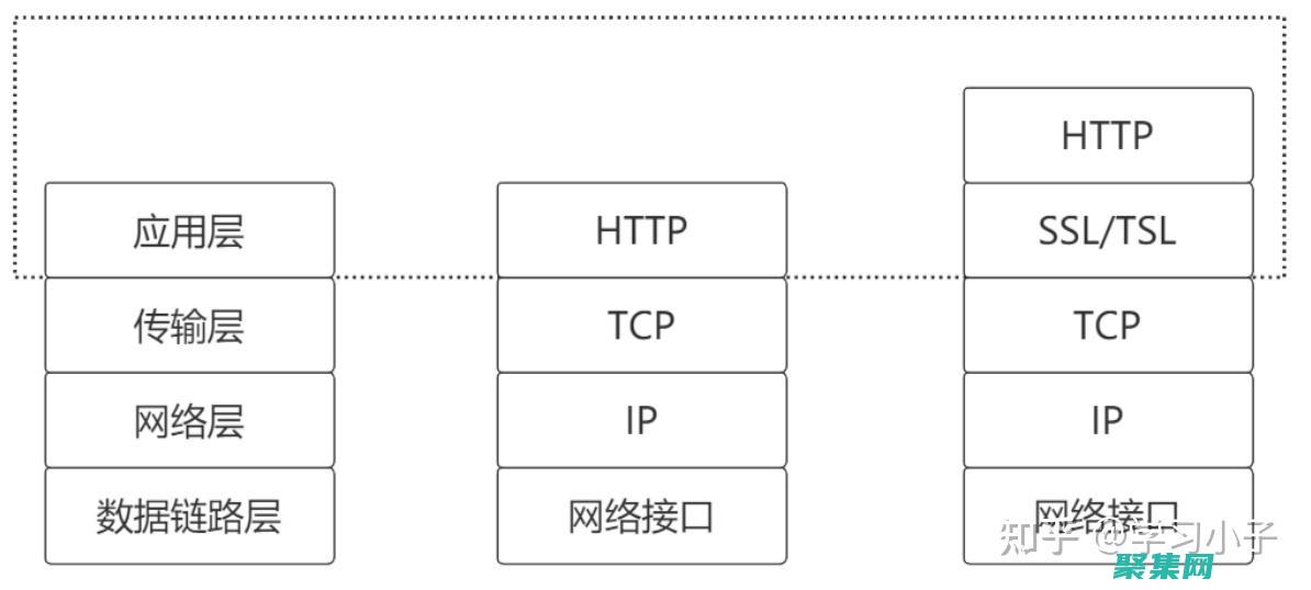 目标协议地址（可变长度）：目标设备的IP 地址(目标协议地址和目标硬件地址)