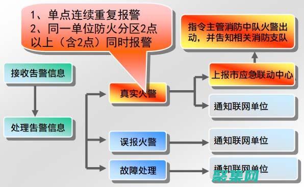利用api构建python微服务