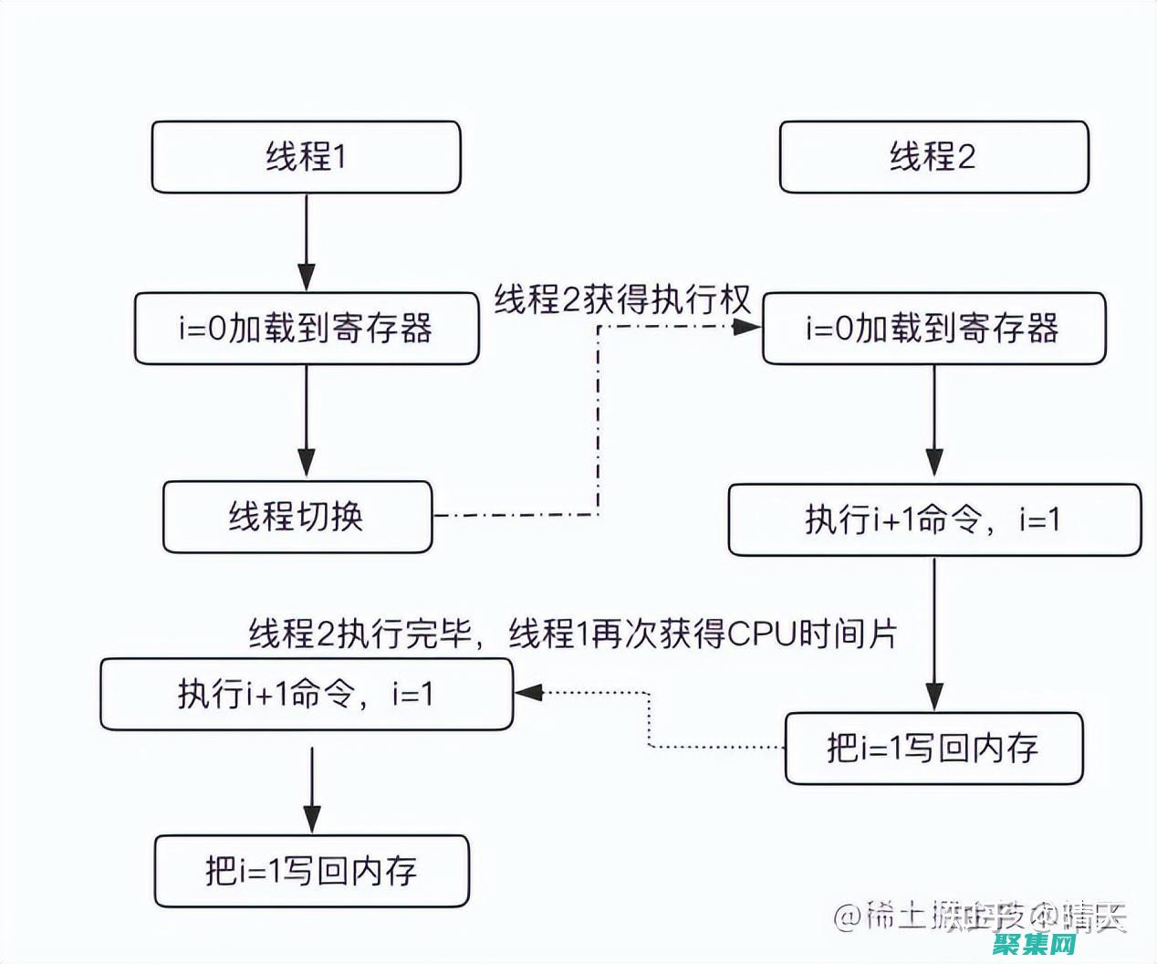 安全线程暂停策略：探索比 suspendThread 更好的选择 (安全停止线程)