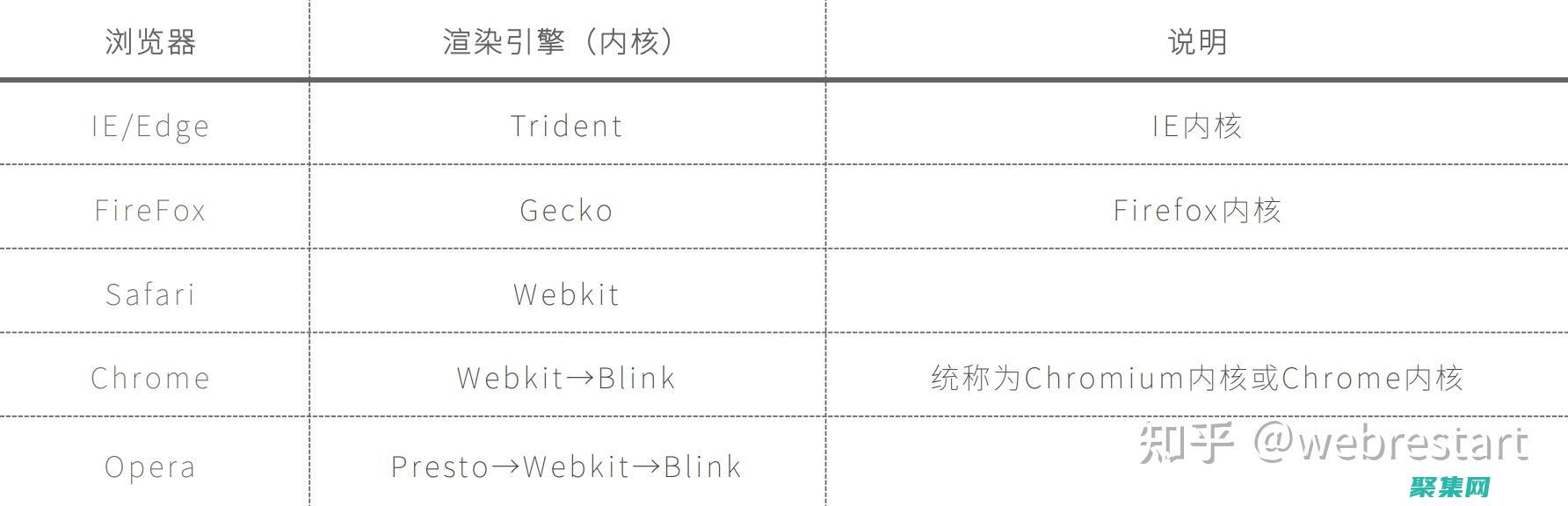 如何选择前端和后端