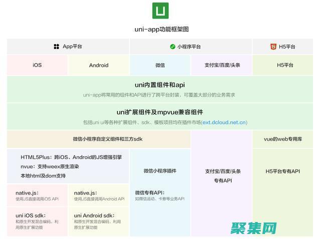 前端框架的性能特点