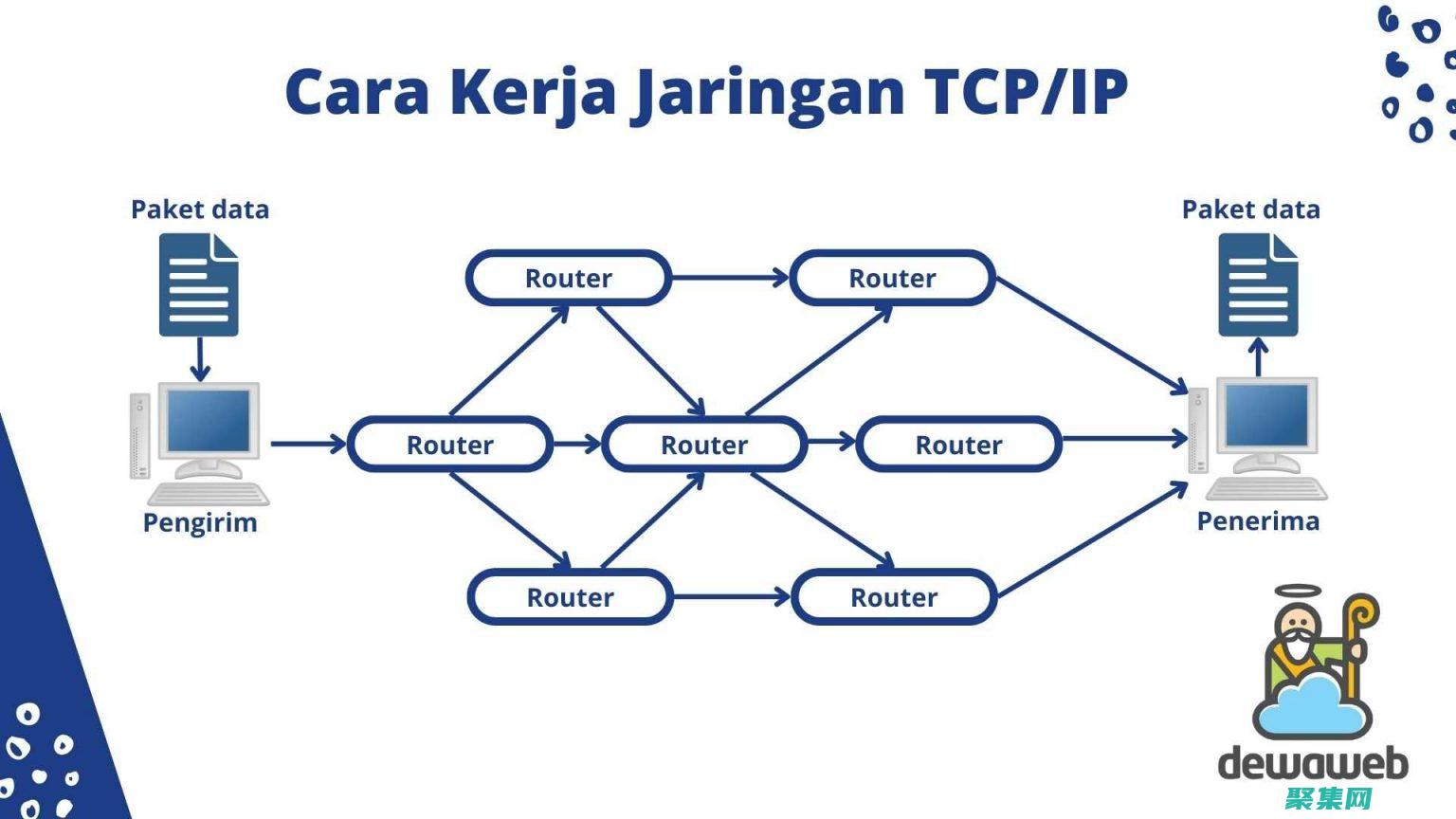 TCP