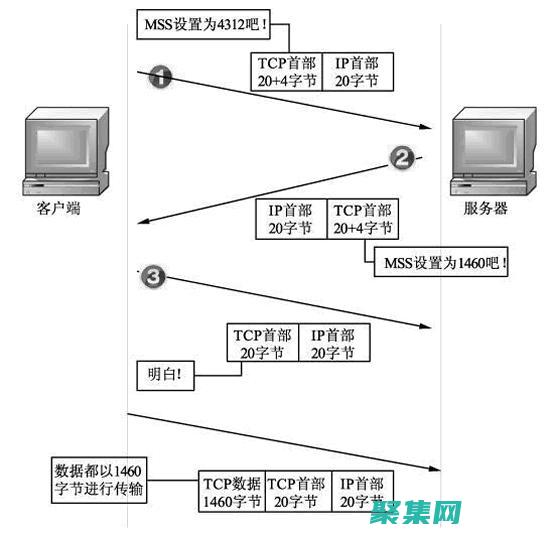 tcp窗口的作用