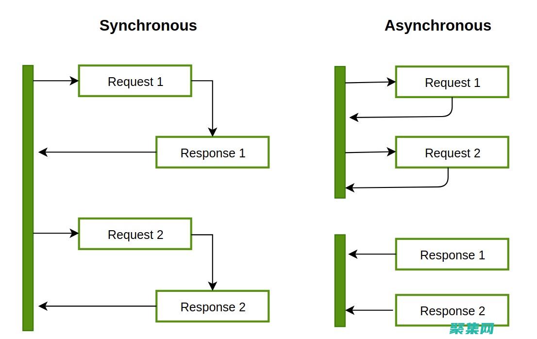 一步步下载 JDK 1.5：详细且全面的指南 (一步两步下载安装)