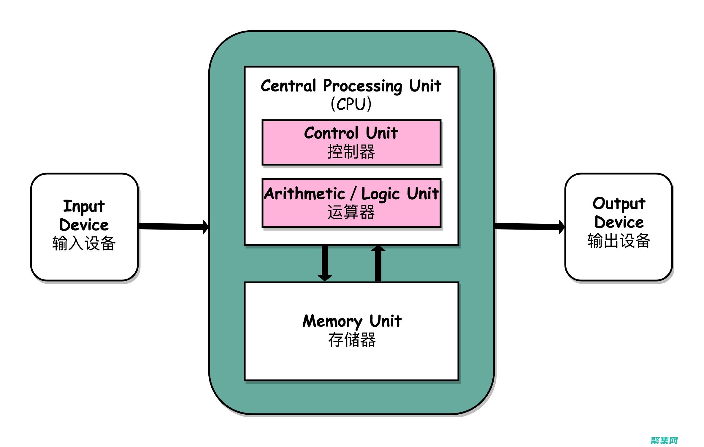 与您的计算机兼容的最佳 JDK 1.5 下载选项 (与您的计算机连接)