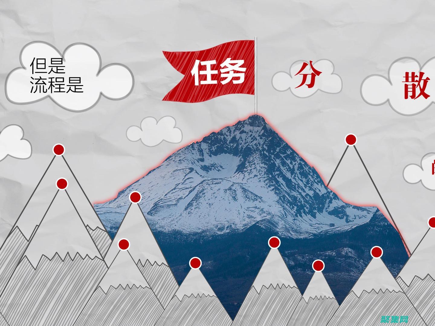 自由访问信息是指什么