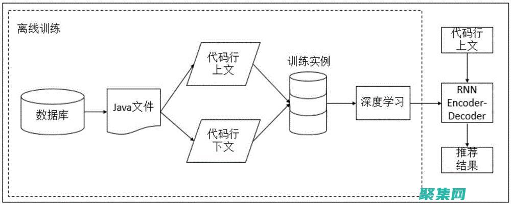 打造杰出应用程序