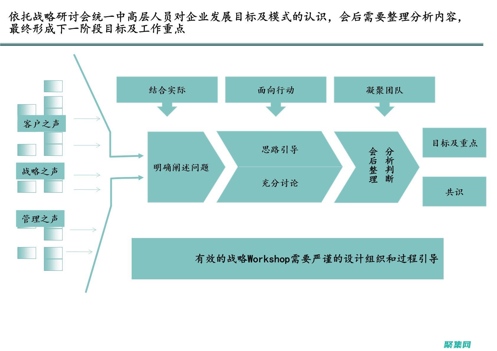 通过代码之道，探索编程思维和解决复杂问题的技巧 (通过代码from r in db.product where)