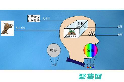 编程要求清晰的逻辑思维