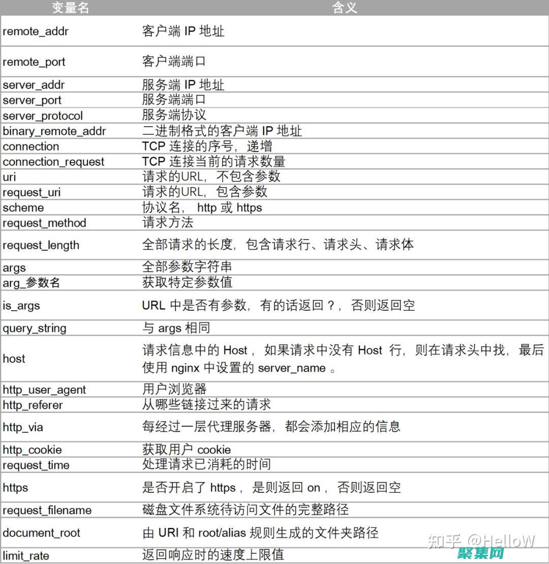 选择最佳的网络服务器
