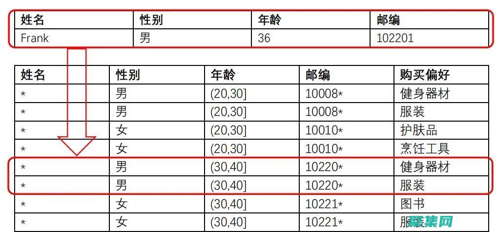 使用匿名内部类的方式创建实例