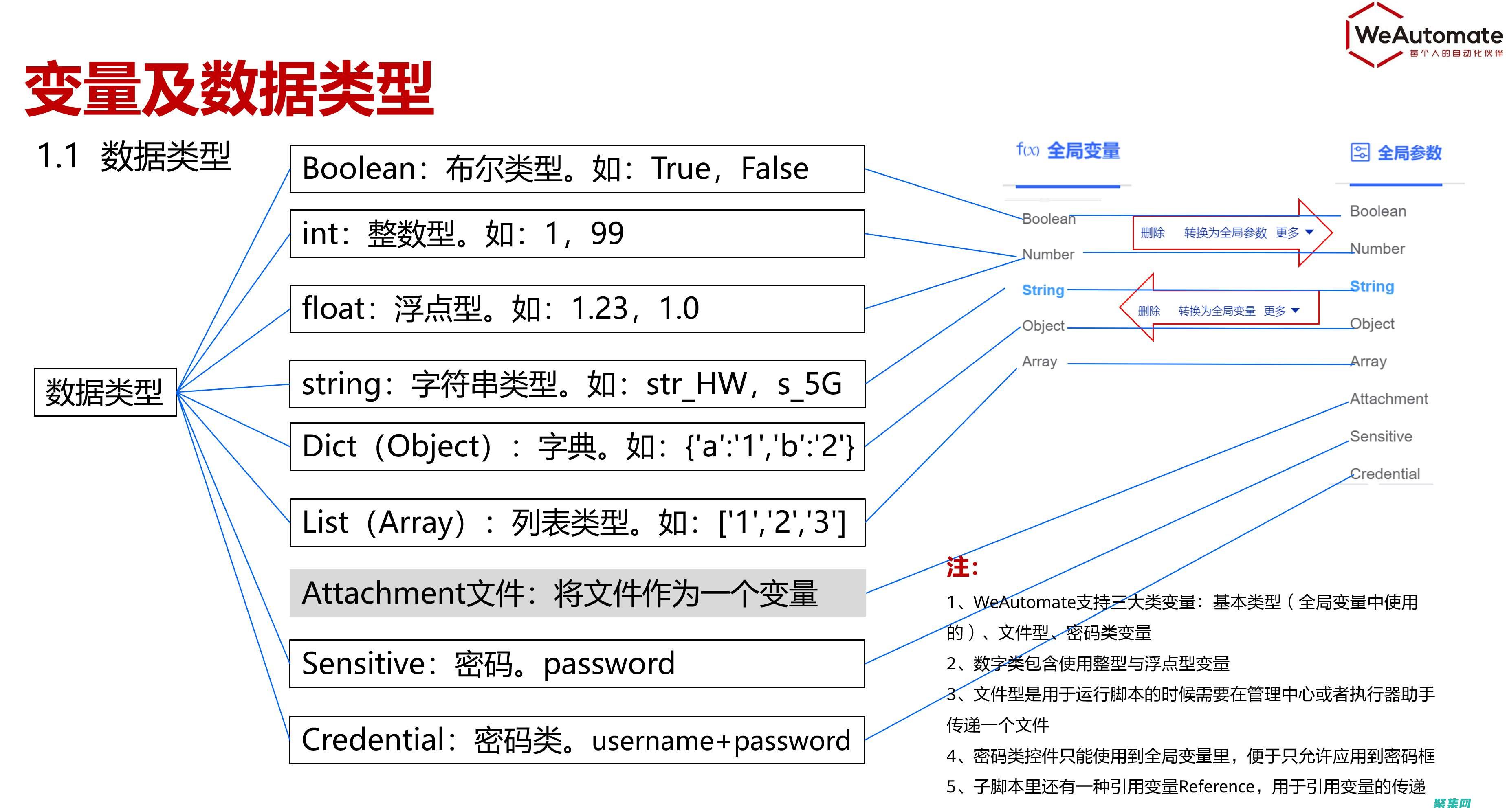 探索替代选项以提高代码质量
