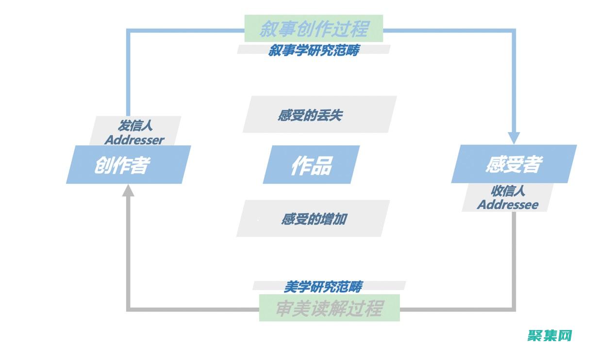 释放数据的力量