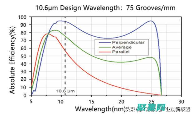 创造数字视觉奇观的基石