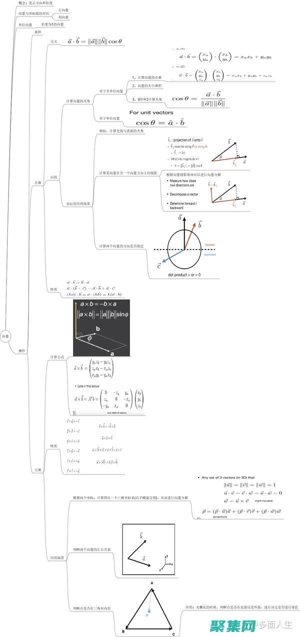 光栅输出的是什么信号