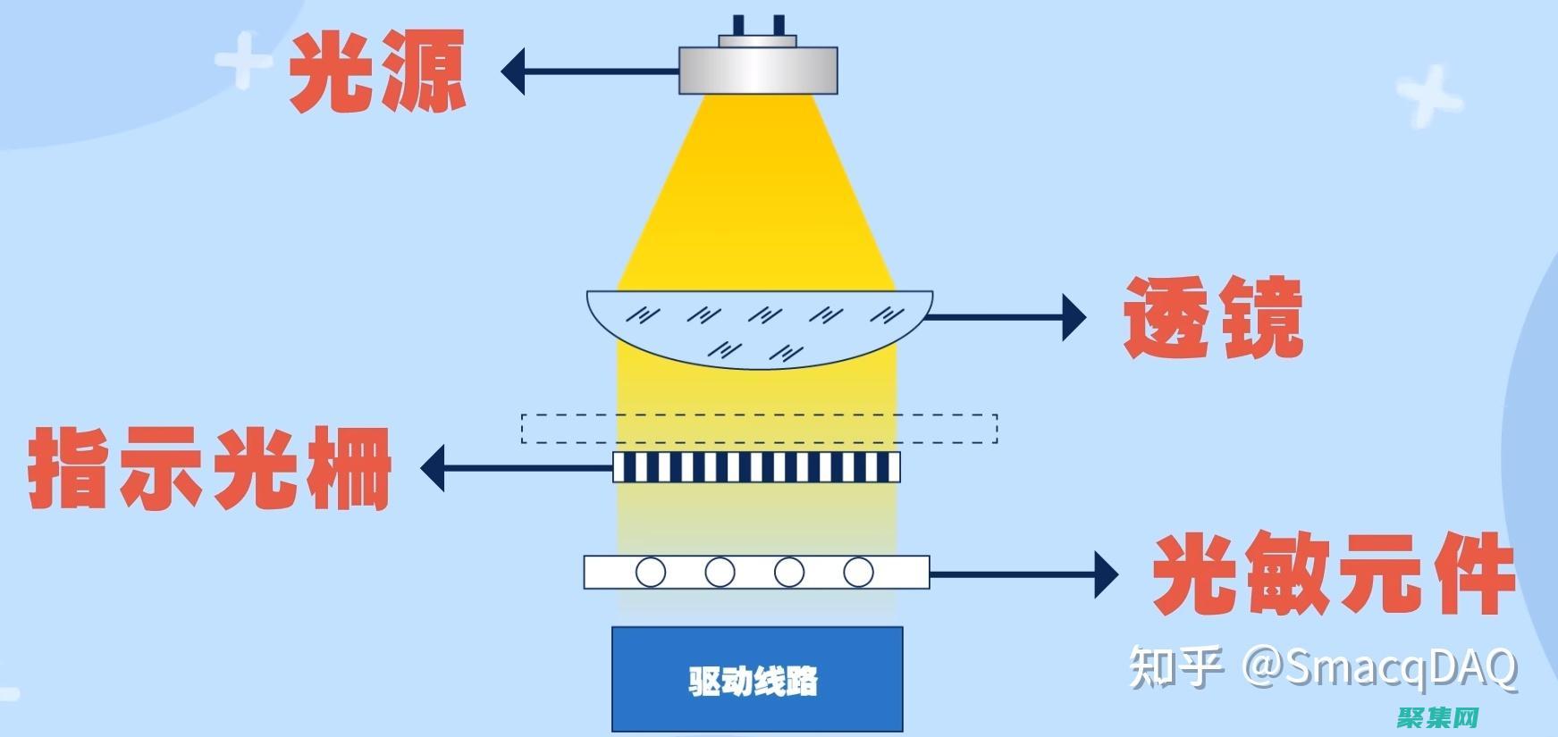 光栅化与数字摄影