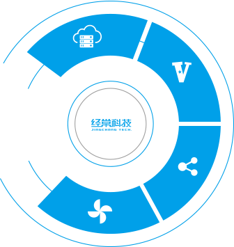 【经常科技官网】企业商业直播平台_网络视频直播导播系统_企业微信直播间
