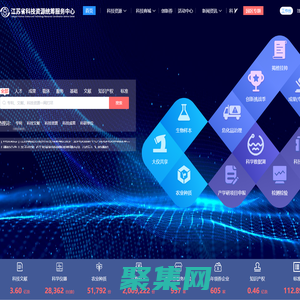 江苏省科技资源统筹服务云平台