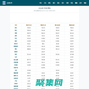 人民币汇率查询_今日外汇牌价换算表